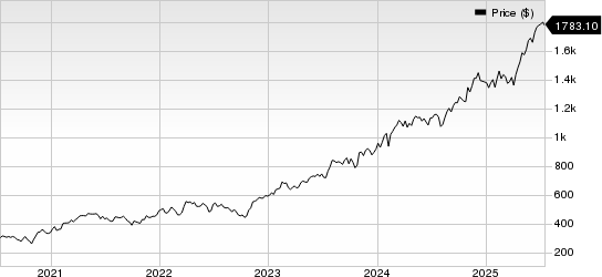 Fairfax Financial Holdings Ltd. Price