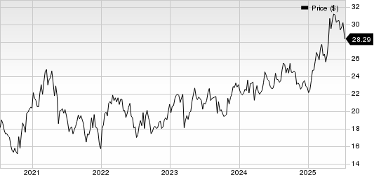 Banco De Chile Price