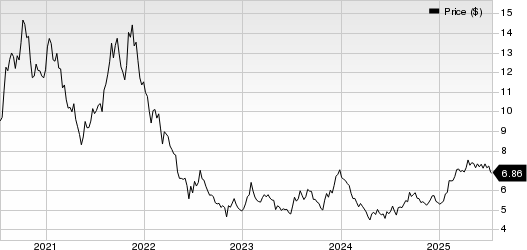 LY Corporation Unsponsored ADR Price