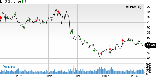 Dominion Energy Inc. Price and EPS Surprise