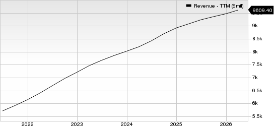 Waste Connections, Inc. Revenue (TTM)