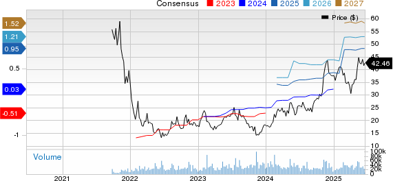 Toast, Inc. Price and Consensus