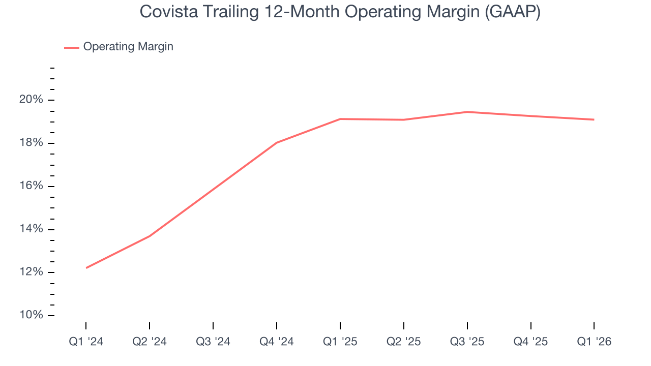 Covista’s (NYSE:CVSA) Q1 CY2026: Beats On Revenue - The Globe and Mail