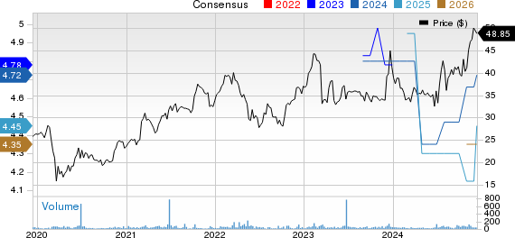 Plumas Bancorp Price and Consensus