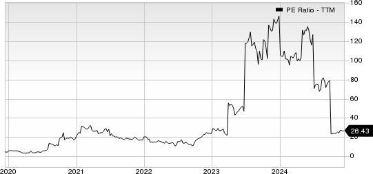 Pitney Bowes Inc. PE Ratio (TTM)