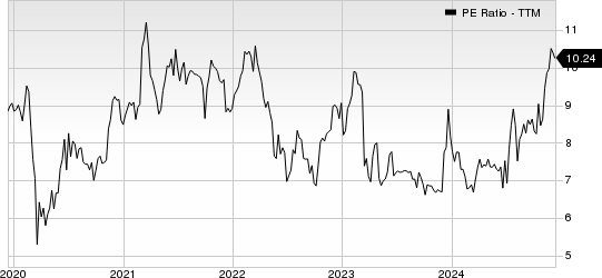 Plumas Bancorp PE Ratio (TTM)