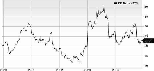 Makita Corp. PE Ratio (TTM)