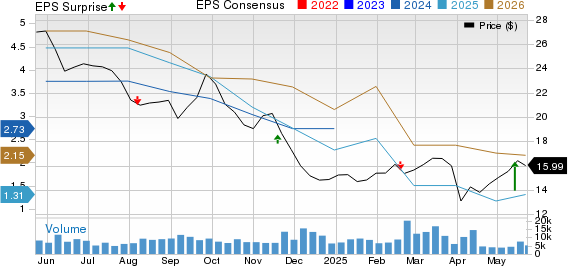 Star Bulk Carriers Corp. Price, Consensus and EPS Surprise