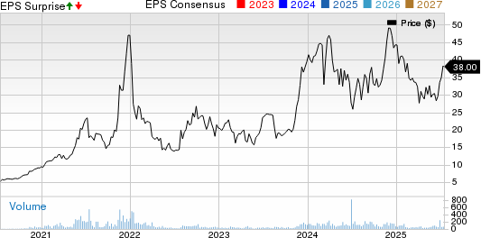 Smith-Midland Corp. Price, Consensus and EPS Surprise