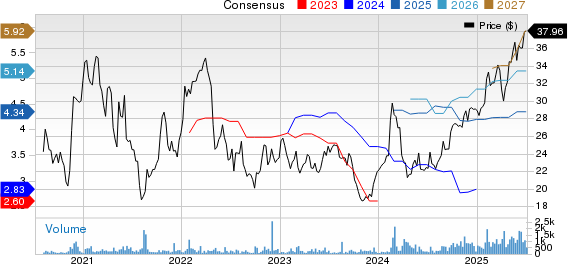 Intercorp Financial Services Inc. Price and Consensus