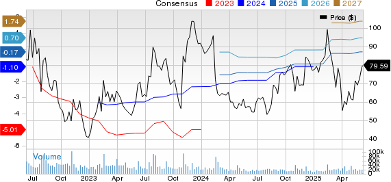 Roku, Inc. Price and Consensus