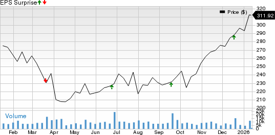 FedEx Corporation Price and EPS Surprise