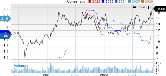 KT Corporation Price and Consensus