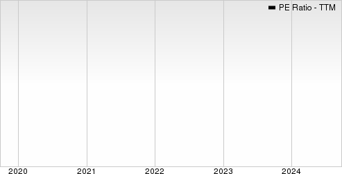 Orange County Bancorp, Inc. PE Ratio (TTM)