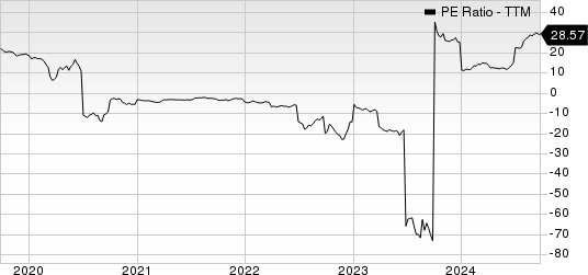 Cinemark Holdings Inc PE Ratio (TTM)
