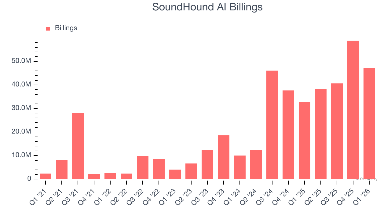 SoundHound AI Billings