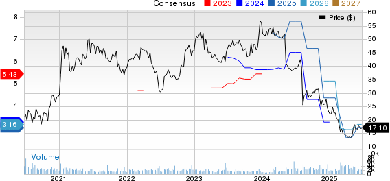 Strattec Security Corporation Price and Consensus
