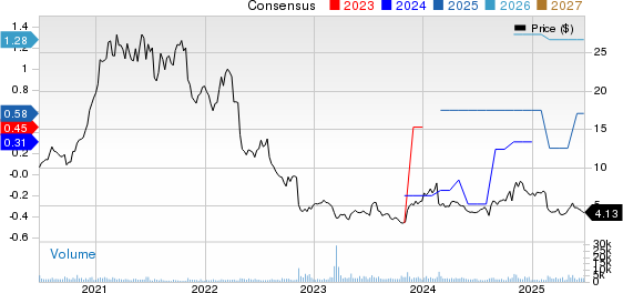 Unisys Corporation Price and Consensus