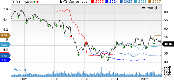 Verizon Communications Inc. Price, Consensus and EPS Surprise