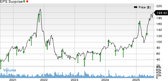 Cloudflare, Inc. Price and EPS Surprise