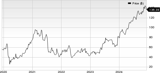Glaukos Corporation Price