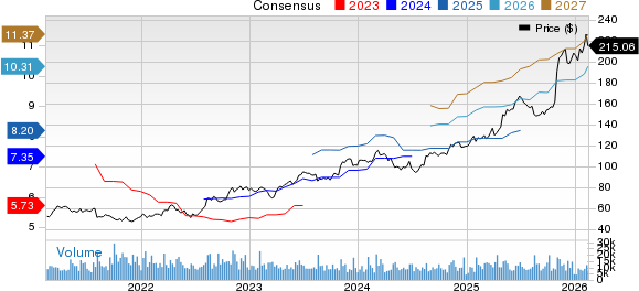 Cardinal Health, Inc. Price and Consensus