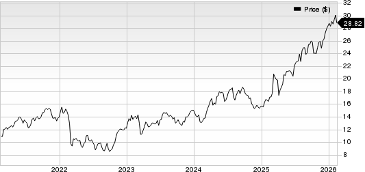 ING Group, N.V. Price
