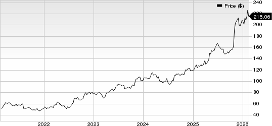 Cardinal Health, Inc. Price