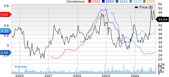 NBT Bancorp Inc. Price and Consensus