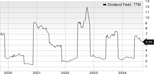 J. Sainsbury PLC Dividend Yield (TTM)