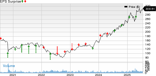 SAP SE Price and EPS Surprise