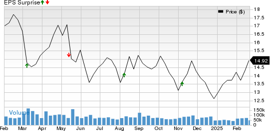 Petroleo Brasileiro S.A.- Petrobras Price and EPS Surprise