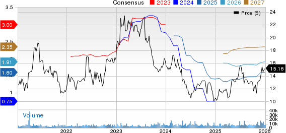 O-I Glass, Inc. Price and Consensus