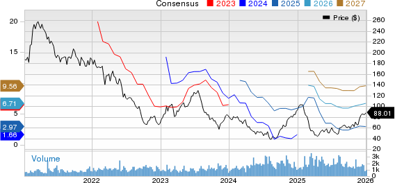 Allegiant Travel Company Price and Consensus