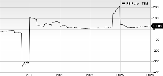 Allegiant Travel Company PE Ratio (TTM)