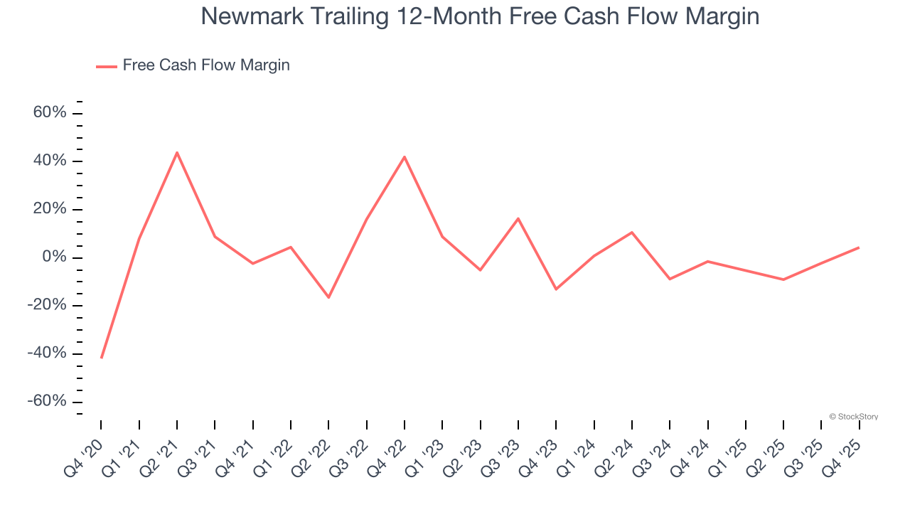 Newmark Trailing 12-Month Free Cash Flow Margin