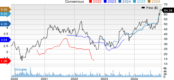 Greenbrier Companies, Inc. (The) Price and Consensus