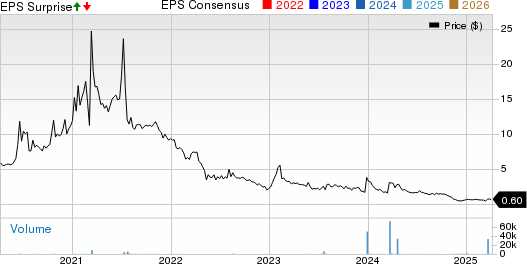 Nova Lifestyle, Inc Price, Consensus and EPS Surprise