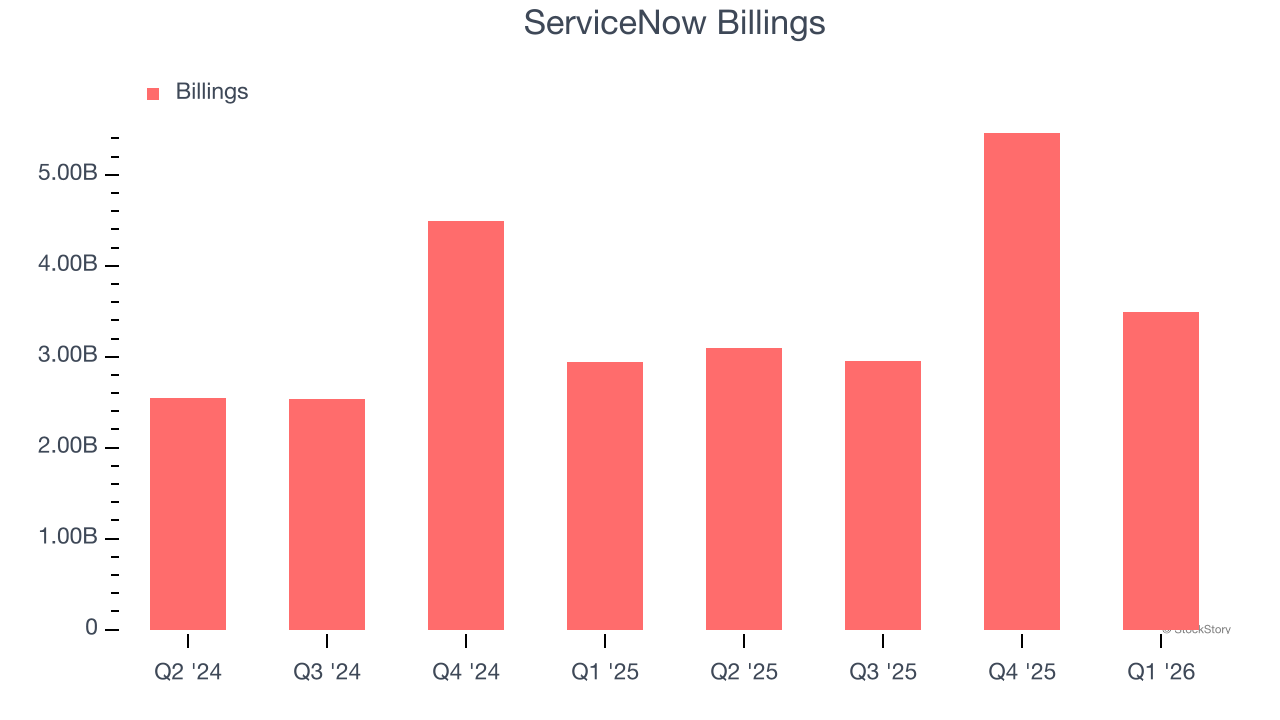 ServiceNow Billings