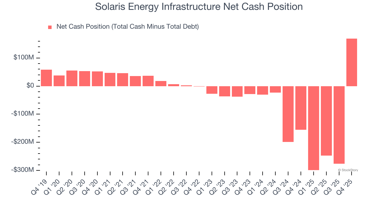 Solaris Energy Infrastructure Net Cash Position