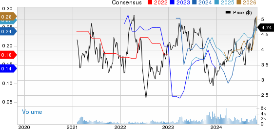 Orla Mining Ltd. Price and Consensus