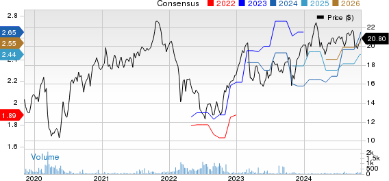 Swedbank AB Price and Consensus