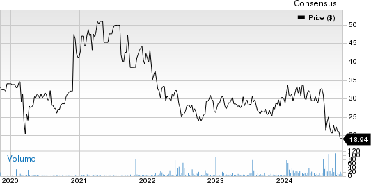 SUMCO Price and Consensus
