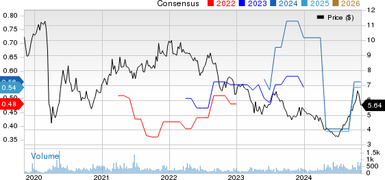 Clipper Realty Inc. Price and Consensus