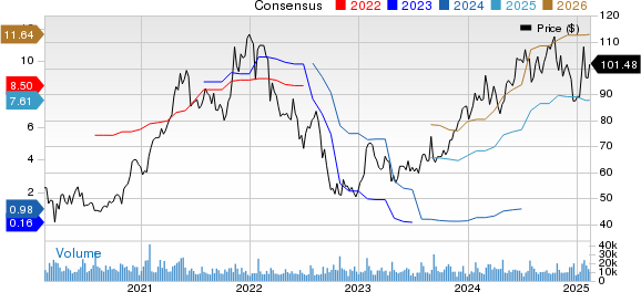 Seagate Technology Holdings PLC Price and Consensus