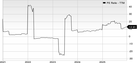 SiriusPoint Ltd. PE Ratio (TTM)