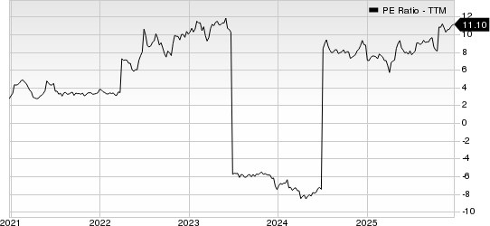Garrett Motion Inc. PE Ratio (TTM)