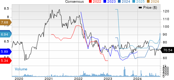 Kubota Corp. Price and Consensus