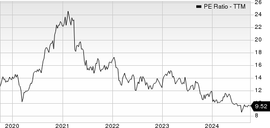 Kubota Corp. PE Ratio (TTM)