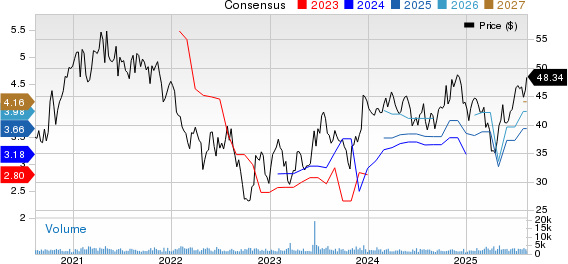 Artisan Partners Asset Management Inc. Price and Consensus